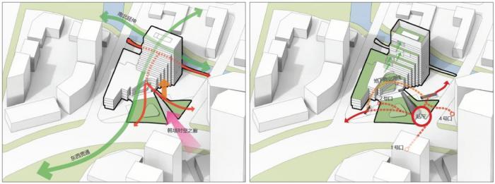 智慧建筑能缓解你的生存焦虑吗？智慧建筑与产业园