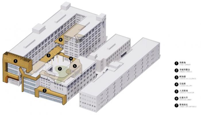 工业锈址的潮流变身：NIU ZONE新联地带