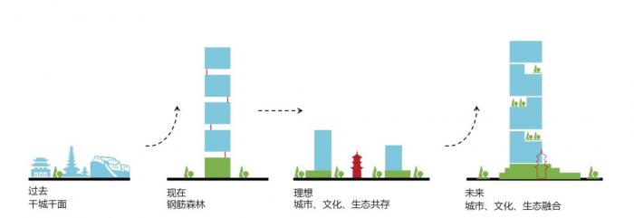 智慧建筑能缓解你的生存焦虑吗？智慧建筑与产业园