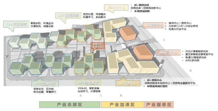 “人、城、产”合一的创新驱动产业社区