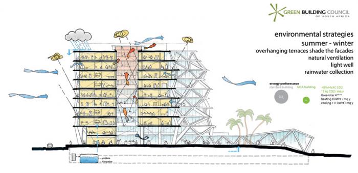 BIM建筑|“西非之门”阿克拉的生态地标，One Airport Square / MCA建筑事务所