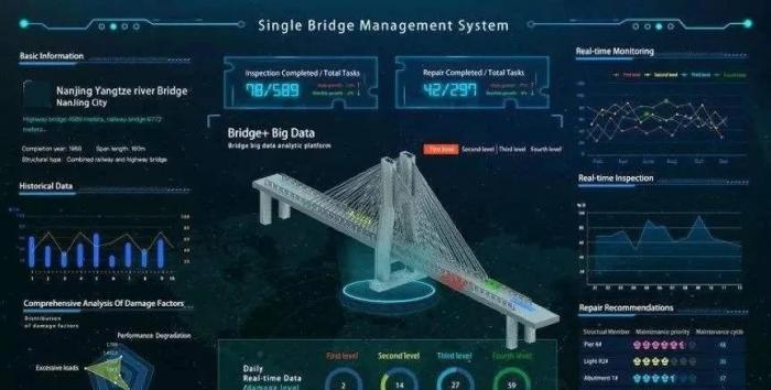 虎门大桥突然异常抖动？！别慌！看基于BIM的智慧运维如何解决桥梁安全问题！