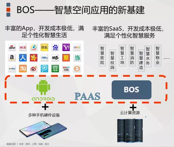 读懂新基建丨你还在给领导做大屏可视化吗？新基建的窗口何止这一个框！