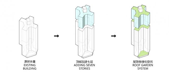BIM建筑|南方同创汇改造项目 / 天成建筑