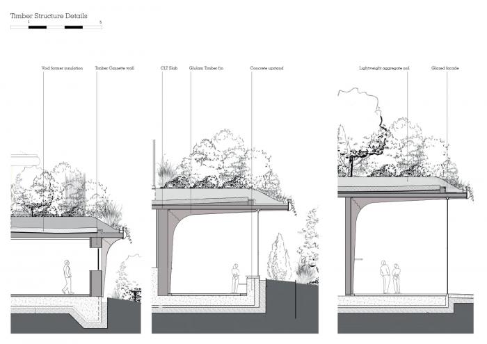 BIM建筑|赫斯维克新作：利兹市玛姬癌症关顾中心，亲生命性的“植物藤架”