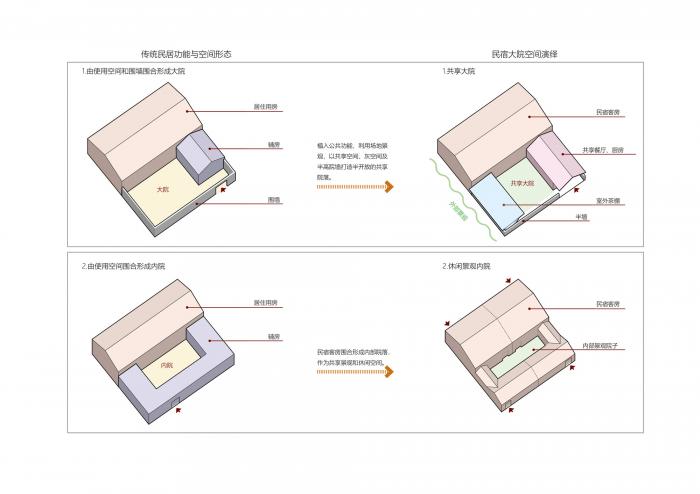 BIM建筑|柿子岭理想村 / 华建集团·上海设计 Free Studio