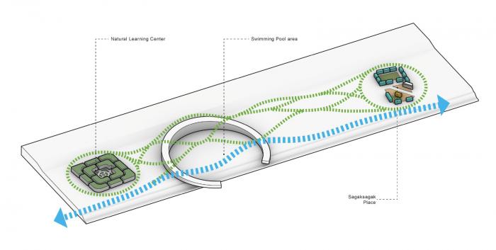 BIM建筑|河岸的“自然驿站”：蚕室区汉江市民公园天然游泳池 / 佰筑建筑+Carve