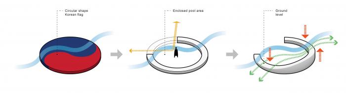 BIM建筑|河岸的“自然驿站”：蚕室区汉江市民公园天然游泳池 / 佰筑建筑+Carve