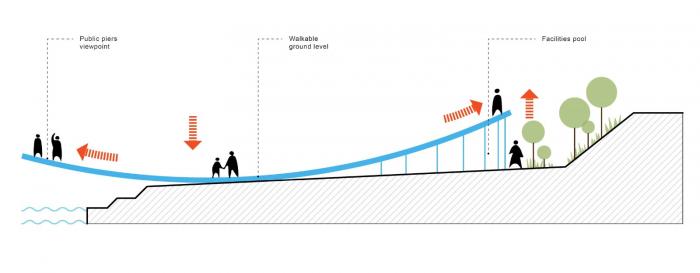 BIM建筑|河岸的“自然驿站”：蚕室区汉江市民公园天然游泳池 / 佰筑建筑+Carve
