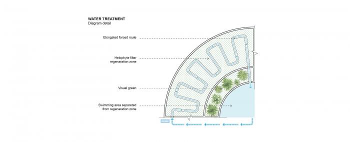 BIM建筑|河岸的“自然驿站”：蚕室区汉江市民公园天然游泳池 / 佰筑建筑+Carve
