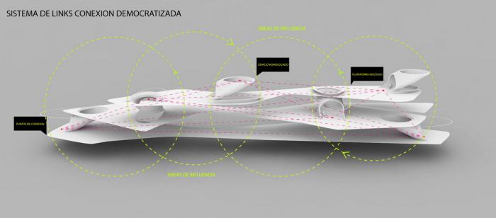 BIM建筑|露天剧场般的灵动空间——Mercado Libre办公室