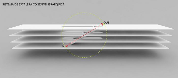BIM建筑|露天剧场般的灵动空间——Mercado Libre办公室