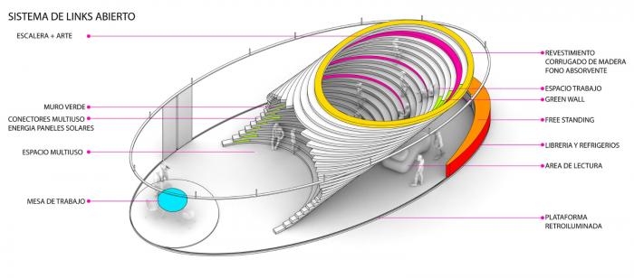 BIM建筑|露天剧场般的灵动空间——Mercado Libre办公室