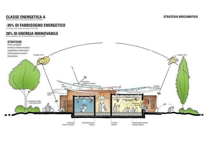 BIM建筑|艾米利亚震后重建系列作品 / MCA建筑事务所