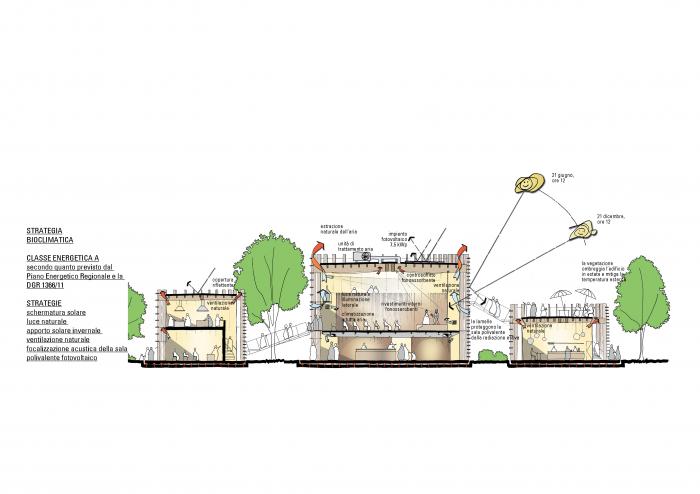 BIM建筑|艾米利亚震后重建系列作品 / MCA建筑事务所
