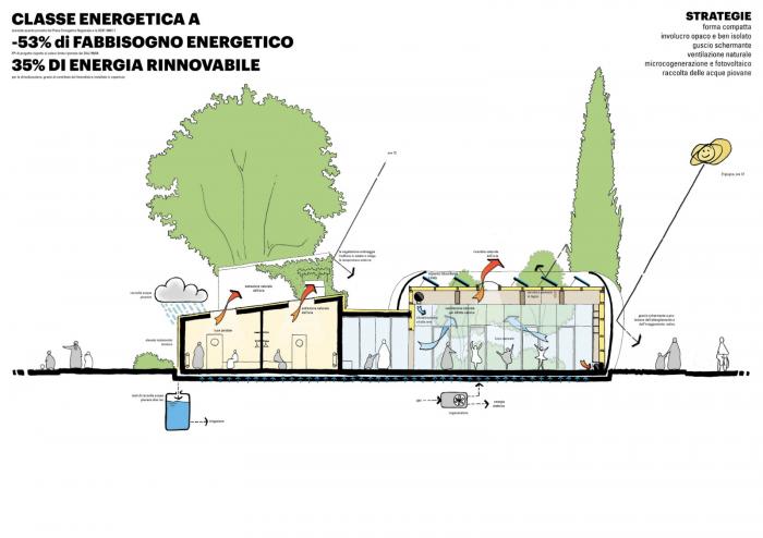 BIM建筑|艾米利亚震后重建系列作品 / MCA建筑事务所
