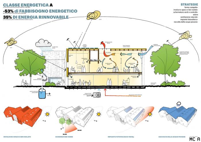 BIM建筑|艾米利亚震后重建系列作品 / MCA建筑事务所
