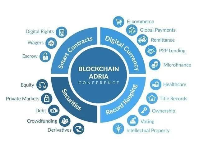 区块链将如何改变建筑设计
