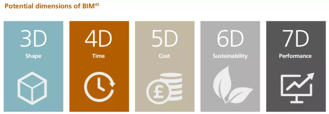 区块链将如何改变建筑设计