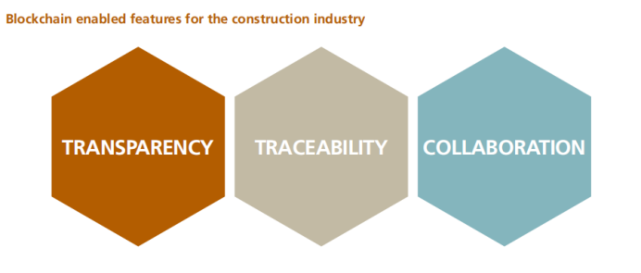 区块链将如何改变建筑设计
