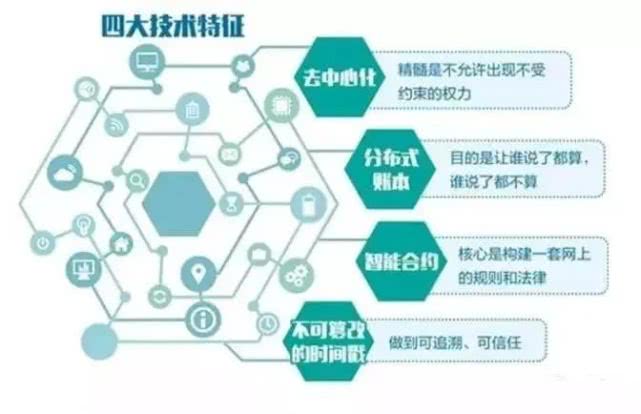 区块链将如何改变建筑设计