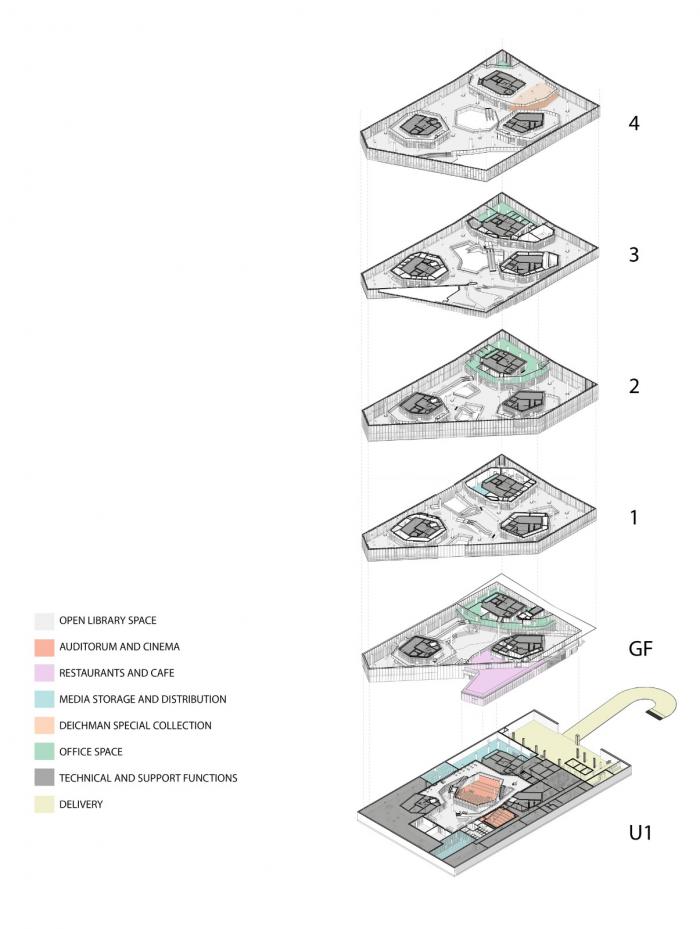BIM建筑|雾色幕墙下，安享日光浴：挪威图书馆“Deichman”