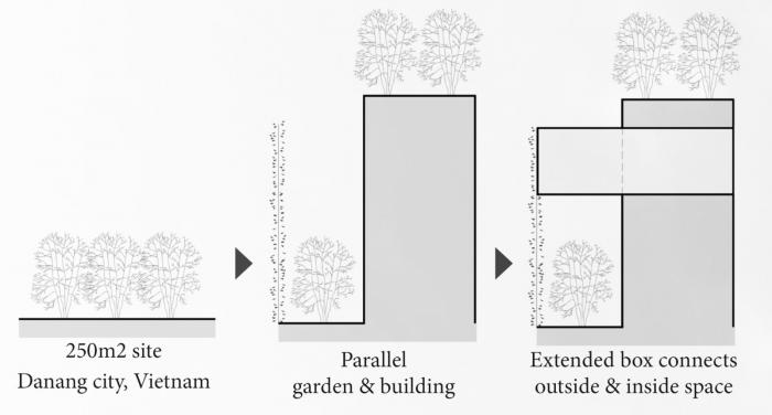 BIM建筑|错落的盒子，可呼吸的“绿色之肺”：岘港住宅 / 武重义建筑事务所