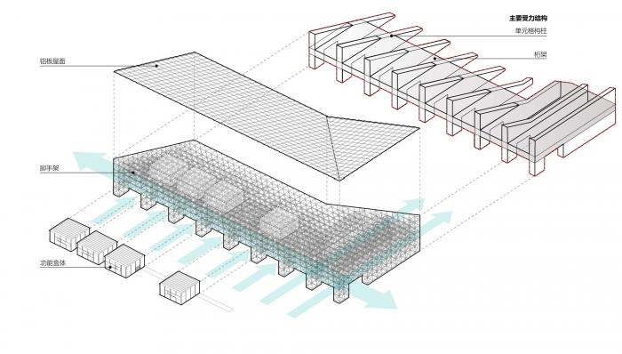 BIM建筑|2019上海城市空间艺术季主展场入口安检棚 / 同济原作设计工作室