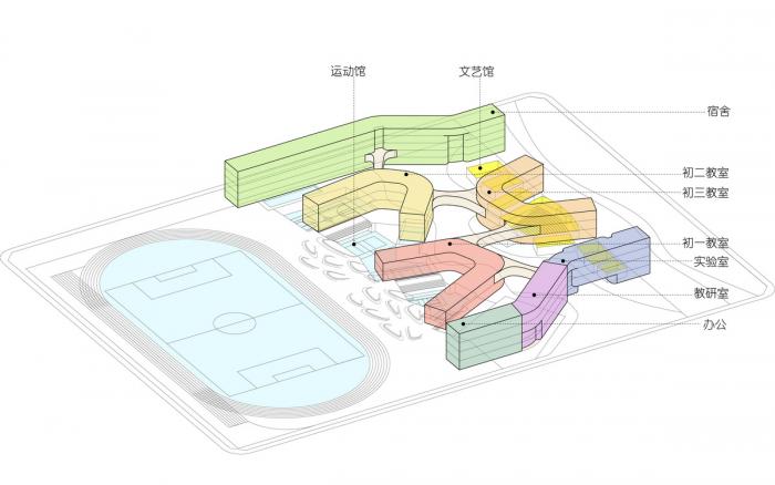 BIM建筑|自然式家园——尊重天性、自主创造 / MV建筑工作室