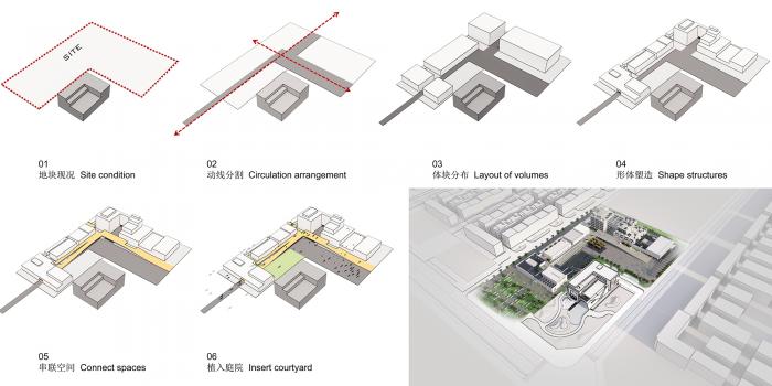 BIM建筑|沧州明珠国际服饰生态新城会客中心 / 上海严旸建筑设计工作室