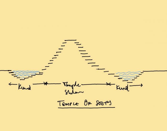 BIM建筑|以圣洁之水通向纯净信仰世界——印度石阶寺庙