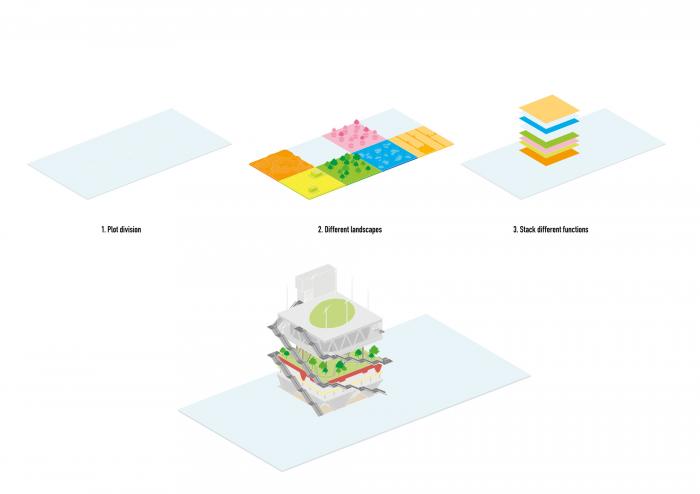 BIM建筑|MVRDV新作：20年前世博场馆，变共享办公综合体