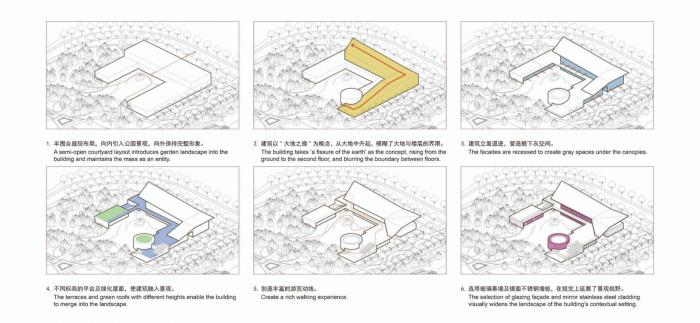 BIM建筑|大地之痕：七色山矿坑花园游客中心 / UUA建筑师事务所