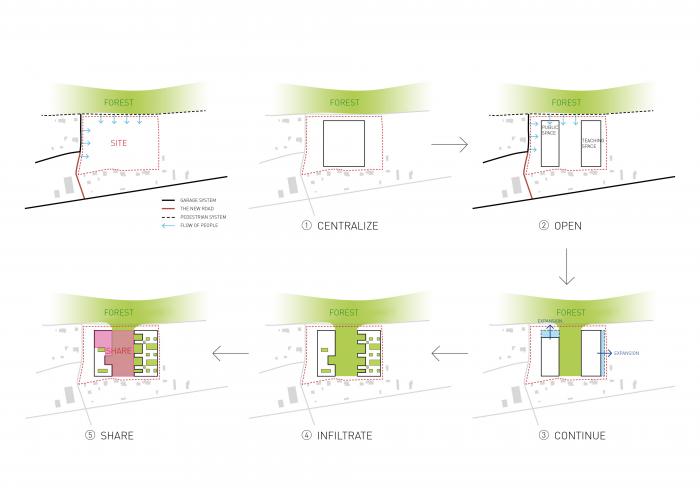 BIM建筑|捷克 LOŠBATES 小学设计竞标方案：延续 - 渗透 - 共享 / 平时建筑事务所