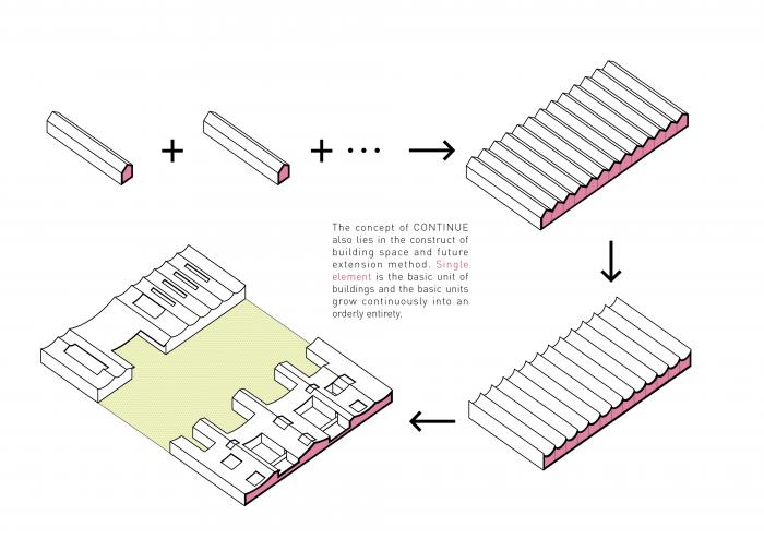 BIM建筑|捷克 LOŠBATES 小学设计竞标方案：延续 - 渗透 - 共享 / 平时建筑事务所