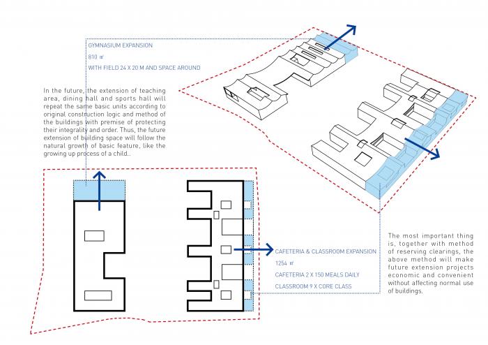 BIM建筑|捷克 LOŠBATES 小学设计竞标方案：延续 - 渗透 - 共享 / 平时建筑事务所