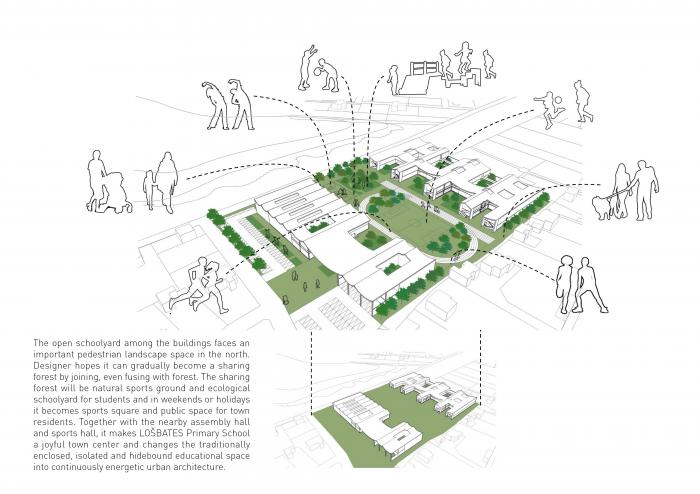 BIM建筑|捷克 LOŠBATES 小学设计竞标方案：延续 - 渗透 - 共享 / 平时建筑事务所