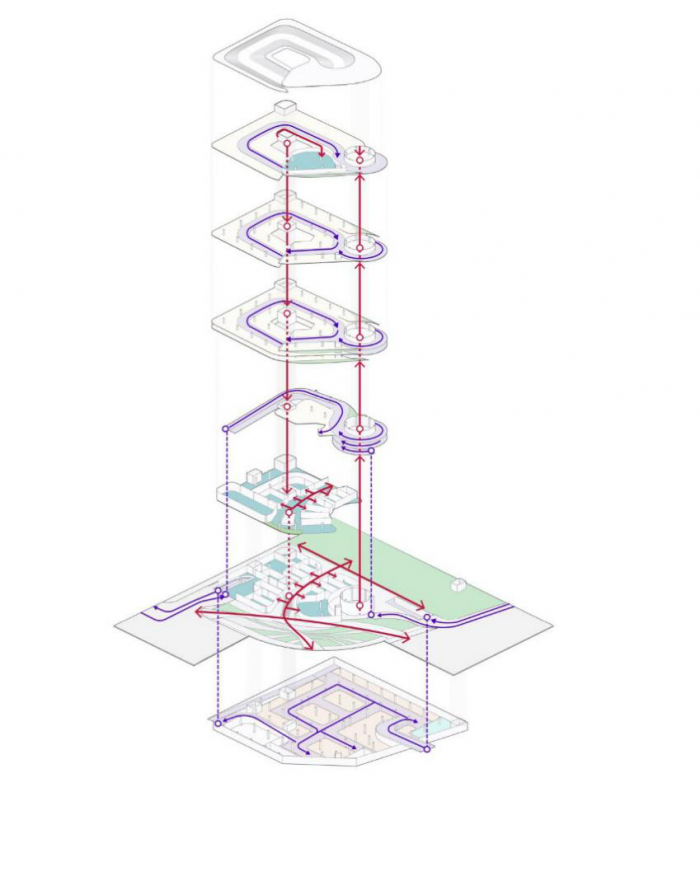 BIM建筑|GWP 新作 | “无限流动”— 东莞CBD示范性立体停车楼