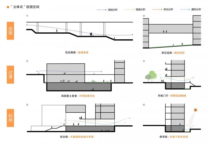BIM建筑|立体“院落”空间：云南师范大学实验中学 / 清华大学建筑设计院 + 清华大学建筑学院