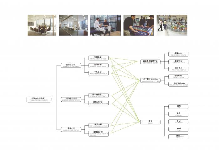 BIM建筑|亚厦集团总部：企业的磁场与工艺的礼赞 / goa大象设计