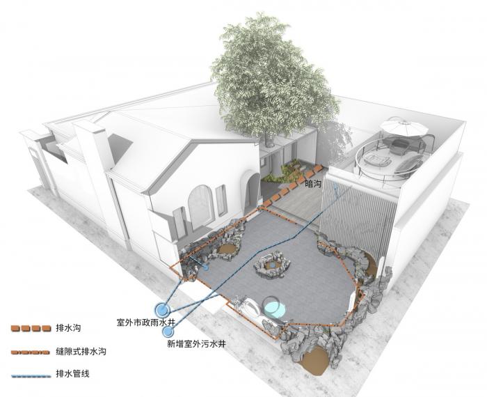 BIM建筑|一米藏：在100平米的院子里不动声色地炫技