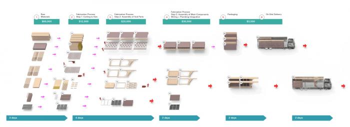 BIM建筑|扎哈事务所“罗阿坦岛住宅”方案，漂浮的丛林聚落
