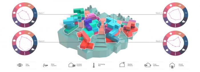 BIM建筑|扎哈事务所“罗阿坦岛住宅”方案，漂浮的丛林聚落