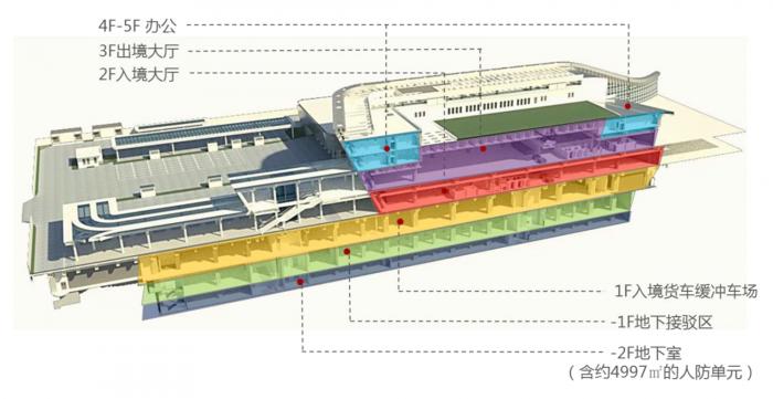 BIM建筑|深圳市莲塘口岸：国内首个“客、货一站式通关”口岸 / 华阳国际设计集团