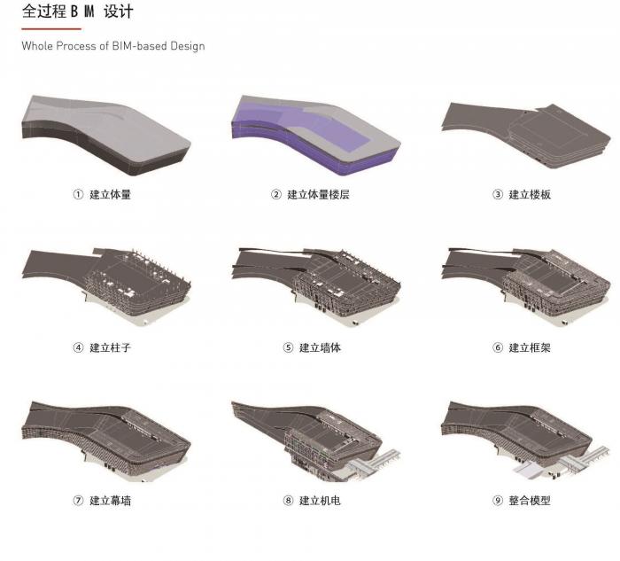 BIM建筑|深圳市莲塘口岸：国内首个“客、货一站式通关”口岸 / 华阳国际设计集团