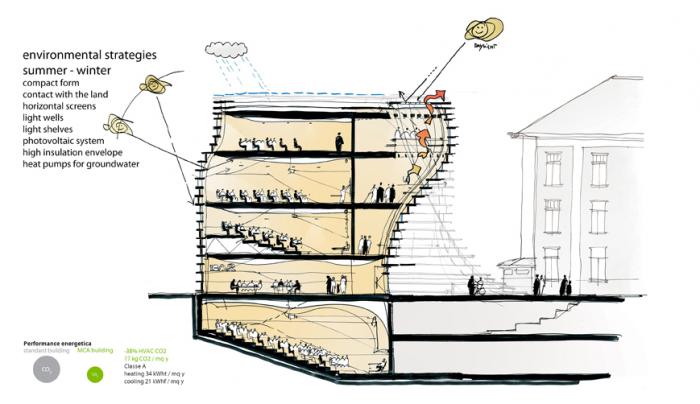 BIM建筑|瓦莱达奥斯塔大学新校区，意大利 / MC A 建筑事务所+Pession Studio Associato
