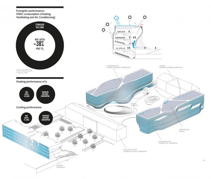 BIM建筑|瓦莱达奥斯塔大学新校区，意大利 / MC A 建筑事务所+Pession Studio Associato