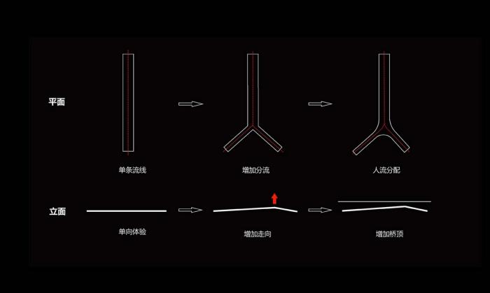 BIM建筑|平静之中见张力：深圳坪山高级中学跨河人行桥 / 南沙原创