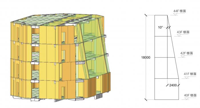 BIM建筑|宁波绿地中心：设计背后的故事 / 三益建筑设计
