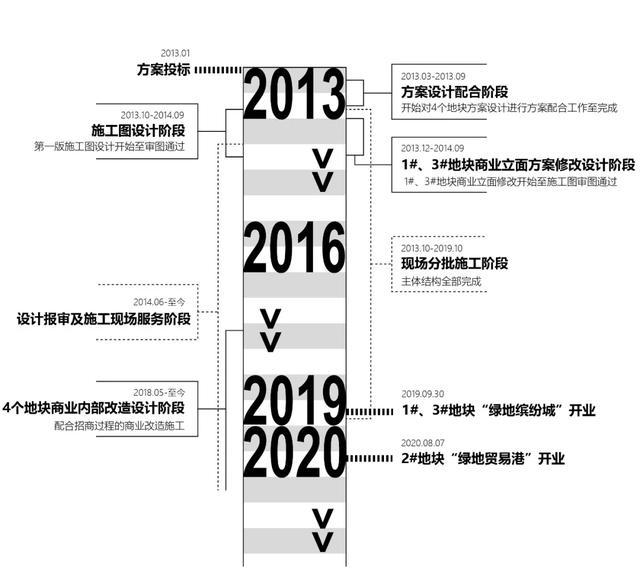 宁波外滩遇见小陆家嘴，绿地中心重塑甬城天际线